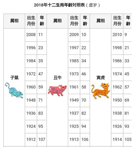 71生肖|【十二生肖年份】12生肖年齡對照表、今年生肖 